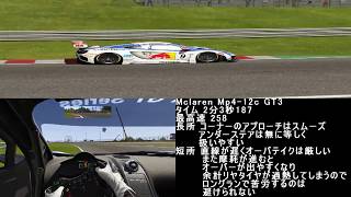 【AssettoCorsa】アセットコルサ 公式GT3＋MODの乗り比べ レビュー