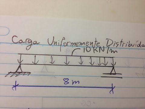 02 Uniformly Distributed Loads
