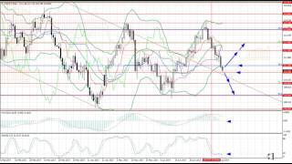 Weekly Forex forecast 24-28.07.2017: EUR/USD, GBP/USD, USD/JPY, AUD/USD, Gold
