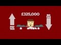 What is inheritance tax (IHT)? - A Which? guide