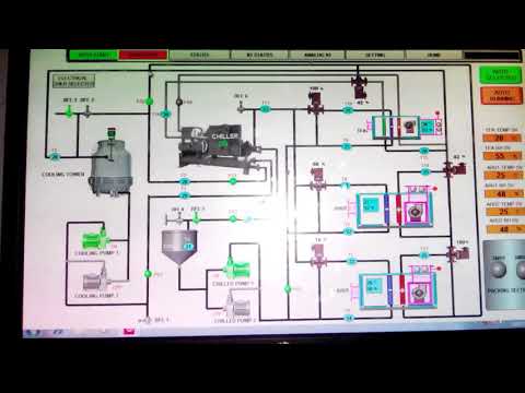 SCADA System