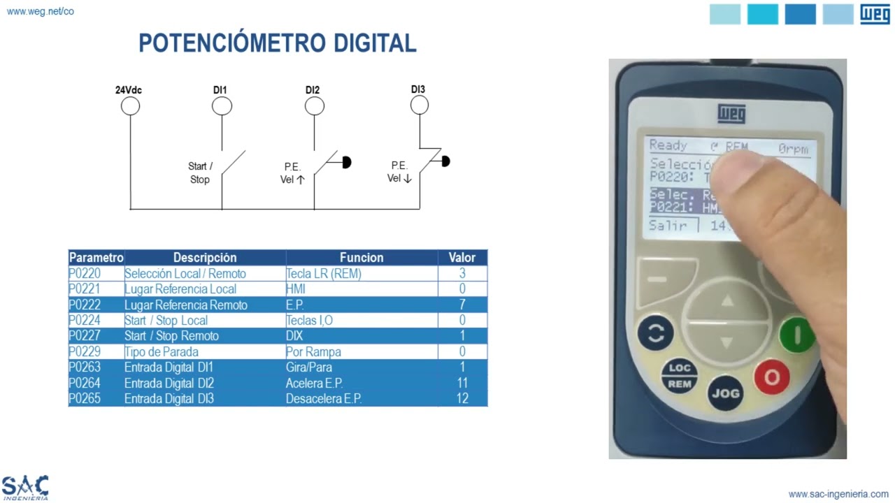 WEG CFW Series Potenciómetro Digital