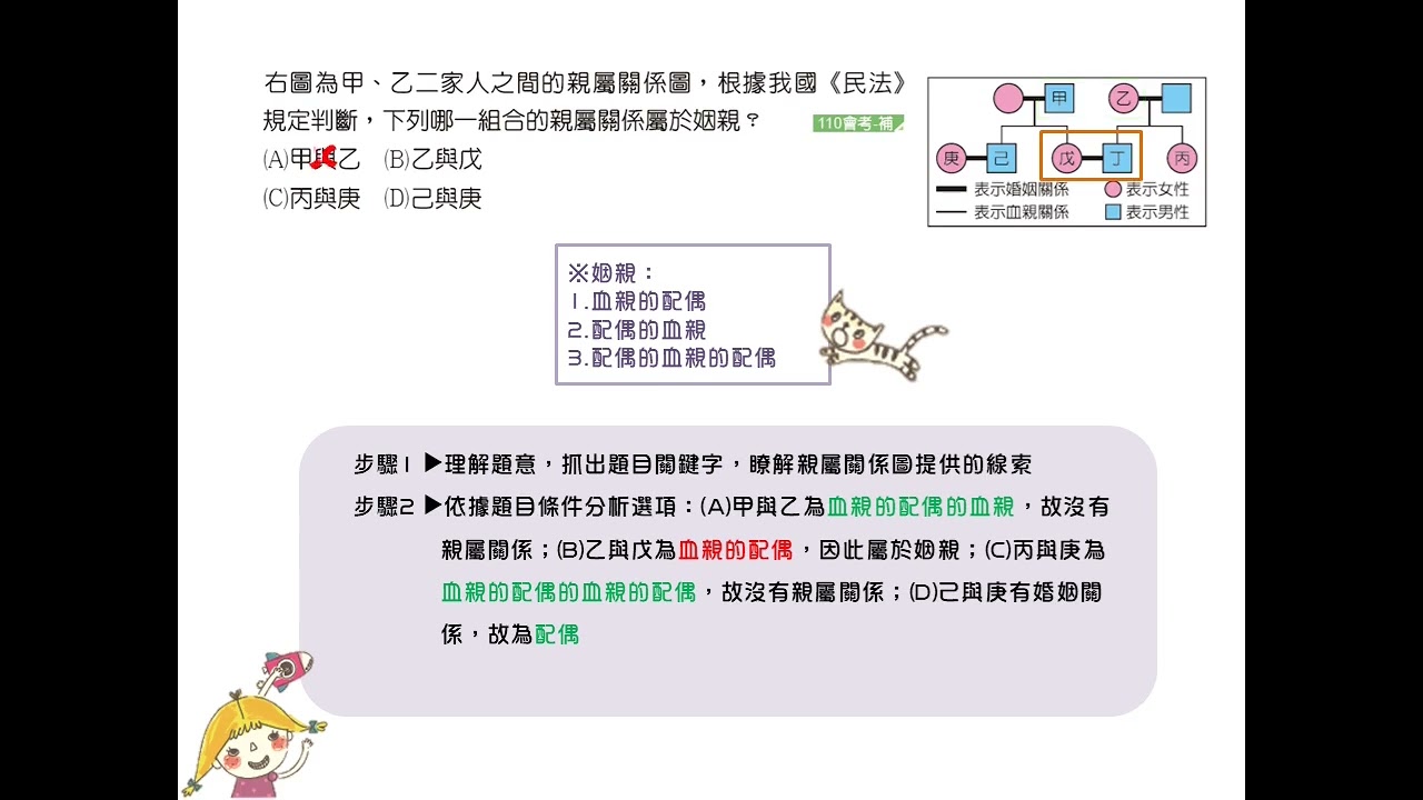P.36 單元2 關鍵會考通 第7題