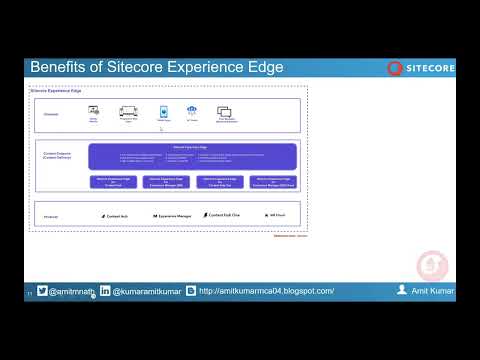 Getting Started With Sitecore Experience Edge