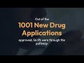 Review of 505 b 2 Drug Products Approved by the FDA