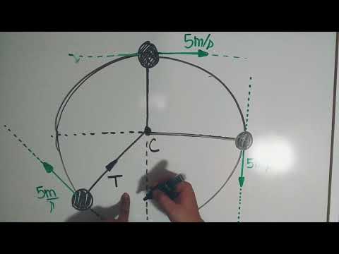 Dica: velocidade vetorial no MCU