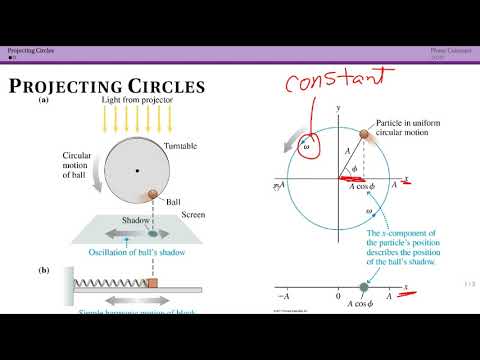 SHM and Circular Motion