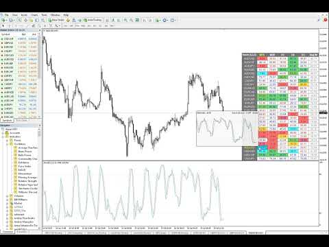 Video Dashboard Stochastic Multicurrency