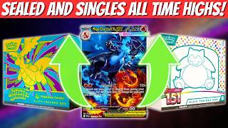 Pokemon Card Prices Moved BIG This Month! Pokemon Market Update