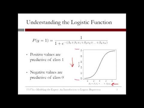3.2.4 Introduction to Logistical Regression - Video 3: Logistic Regression