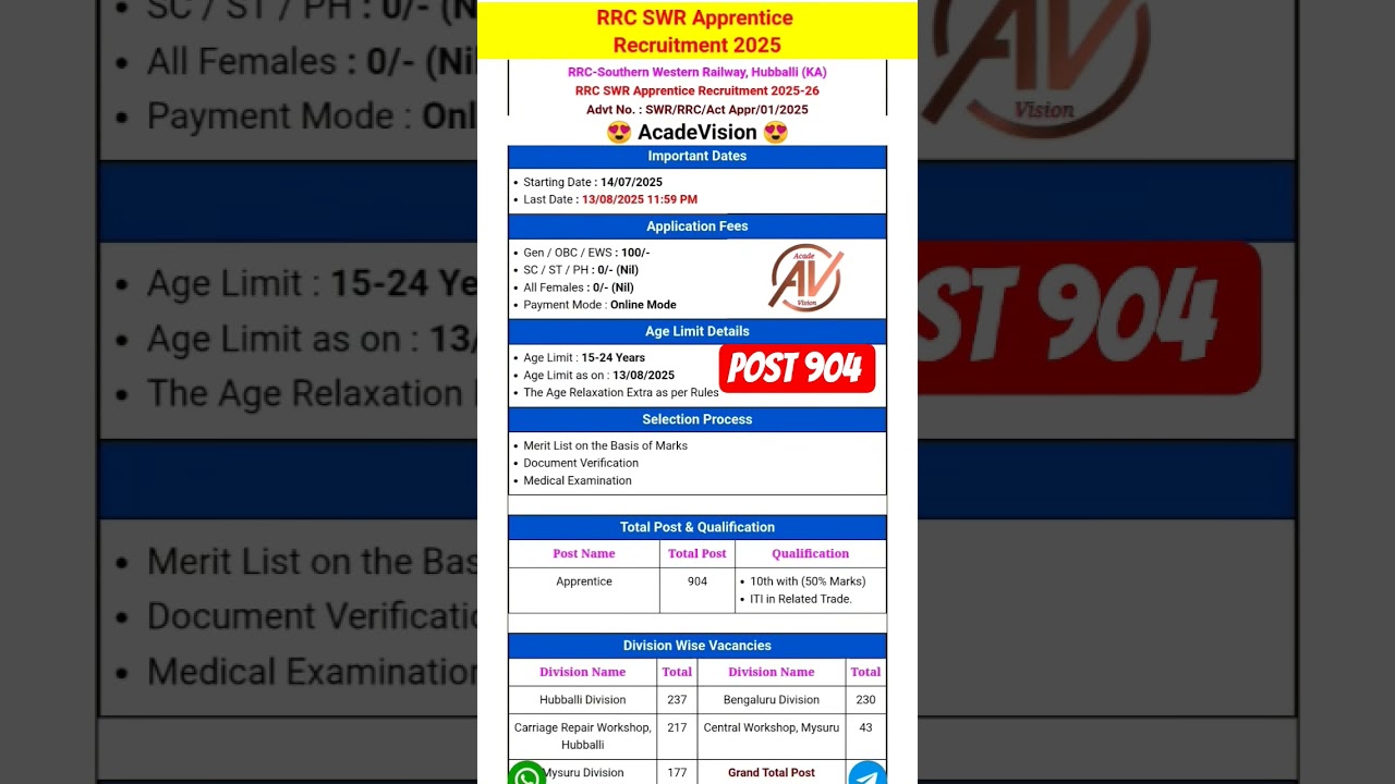Railway RRC SWR Apprentice Recruitment 2025 #railway #rrc #rrb #acadevision