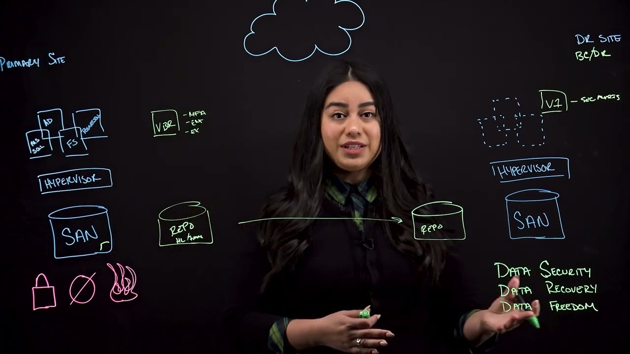 Veeam Data Platform Enterprise － デモ動画 video