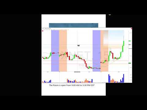 Trade Ideas Live Trading Room Recap Monday December 11, 2017