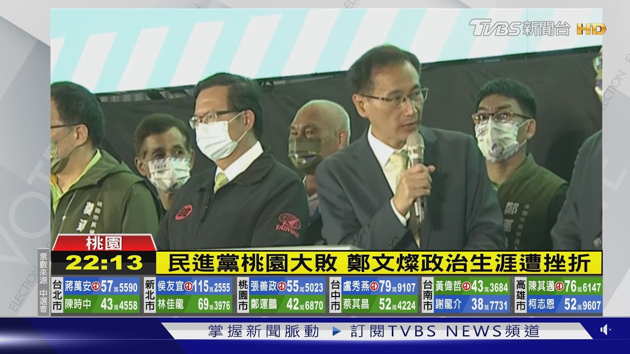 藍桃園狂勝12萬票!鄭文燦力薦林智堅難辭其咎 總統路夢碎?