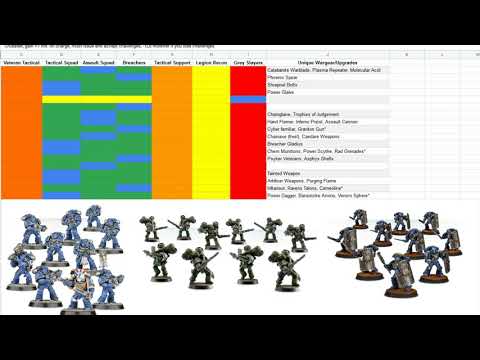 You and Your Legion Troops Choices - Getting Started in Horus Heresy