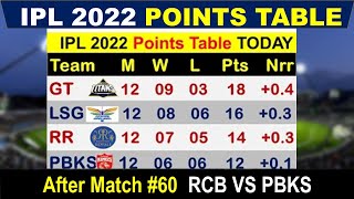 IPL 2022 Points Table After Match 60 || PBKS vs RCB|| IPL Points Table 2022 | Points Table IPL 2022