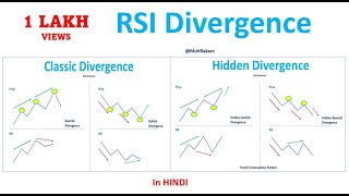 كورس RSI Divergence 2026