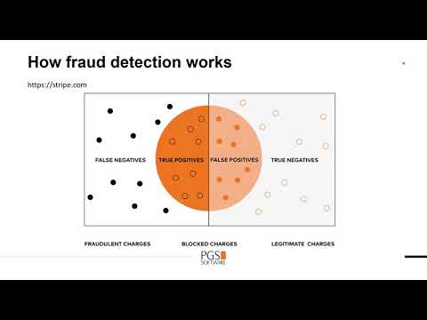 How Cloud and ML Ops Enable to Detect Frauds Better - Rafał Jasiński, PGS Software