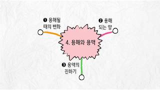 [비상교육 와이즈캠프] 개뼈노트 5학년 1학기 4단원 과학 / 용해와 용액