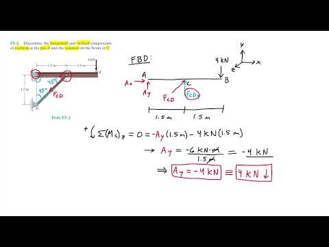 Statics: F5-2 (Hibbeler)