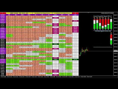 Forex Trading Signals Live - [1,029 Forex Indicators In 1 Signal] Analysis All Currency Pairs