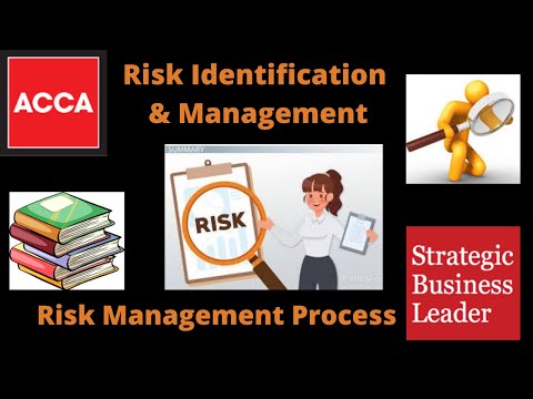 |Risk Identification and management| Risk management process | Risk Appetite| SBL ACCA Exams