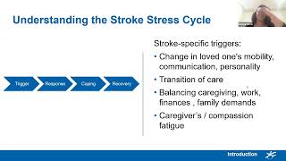 Second Annual Stroke Symposium Session 2: Supporting Stroke Care Partners