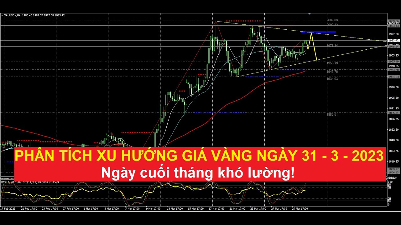 Video phân tích xu hướng giá vàng ngày cuối tháng 31 - 3 - 2023