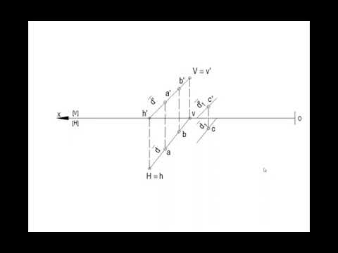 Determinarea planului cu ajutorul dreptei și a unui punct