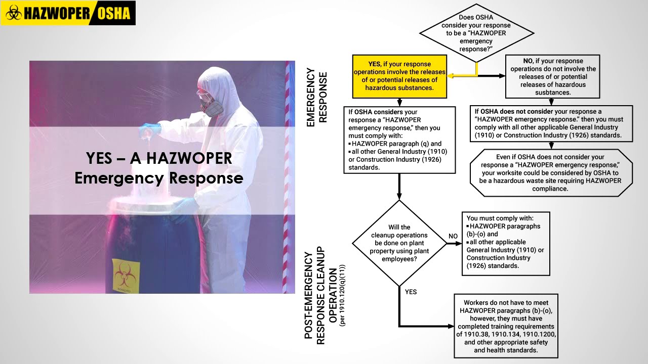 HAZWOPER Emergency Response for Chemical Spills