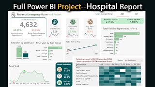 Power BI Healthcare Analytic Dashboard | Hospital - Clinics Report. Create a Report in Power BI.