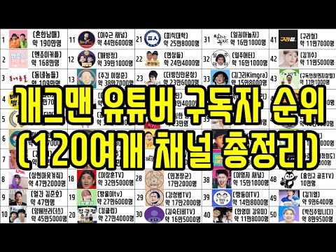 개그맨 유튜버 구독자 순위 (120여개 채널 총정리) 개그맨 유튜버 구독자 순위 (120여개 채널 총정리)