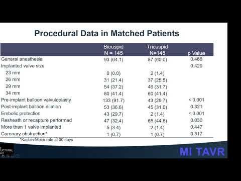 Dr. John K. Forrest presents "TAVR in Bicuspid Valves: An Update on Low-Risk Data"