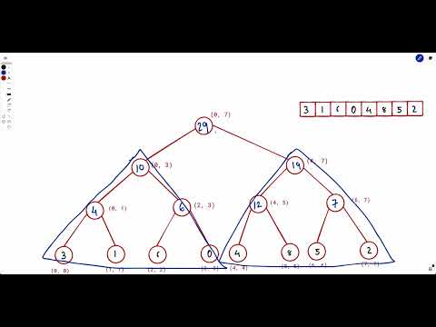 Segment Trees Series | Basics of Segment Trees