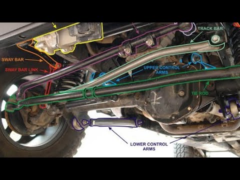 Watch This After Lifting Your Jeep Cherokee XJ/ZJ/WJ/JK/JL