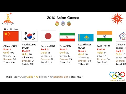 2010 Asian Games