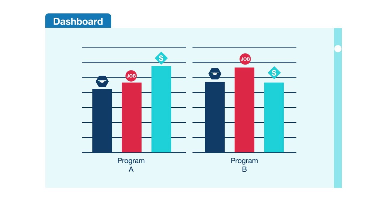 Learn about SWEAP: State Workforce and Education Alignment Project