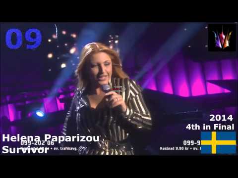 Melodifestivalen 2010 - 2014: My Top 20