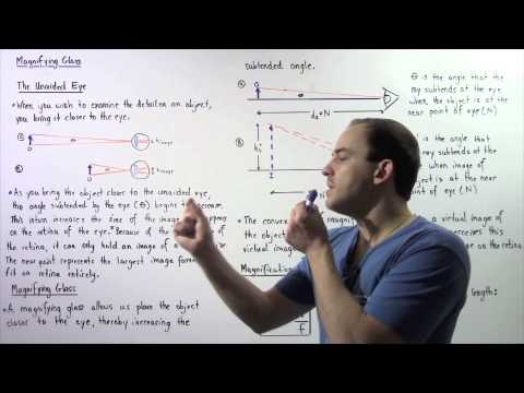 Magnifying Glass and Angular Magnification