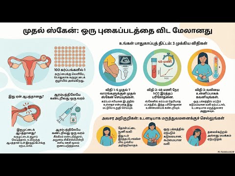 Ectopic Pregnancy — video thumbnail