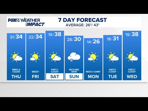 CONNECTICUT FORECAST: Evening - Dec. 10, 2025