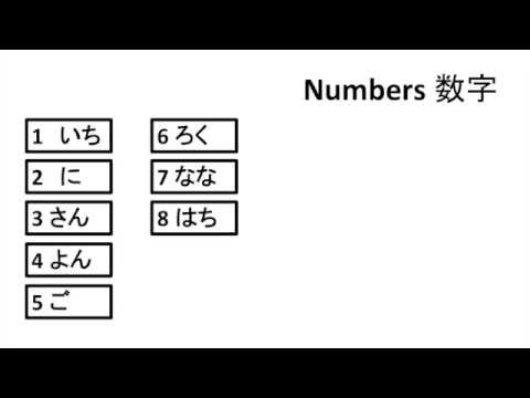 JLPT N5 Pre-Lesson Basics - Numbers