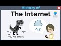 History Of The Internet