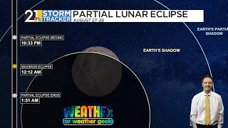 Summer Ends On A Drier Note | Weather For Weather Geeks 8/24/26