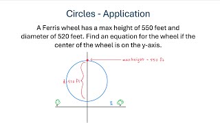 Circles - Ferris Wheel Application