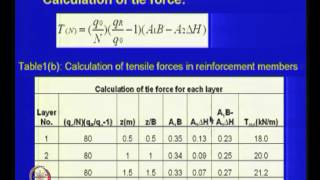 Mod-08 Lec-28 Bearing capacity improvement -- I