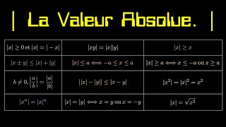 Valeur Absolue : Cours Complet et Exercices (Facile à Comprendre)