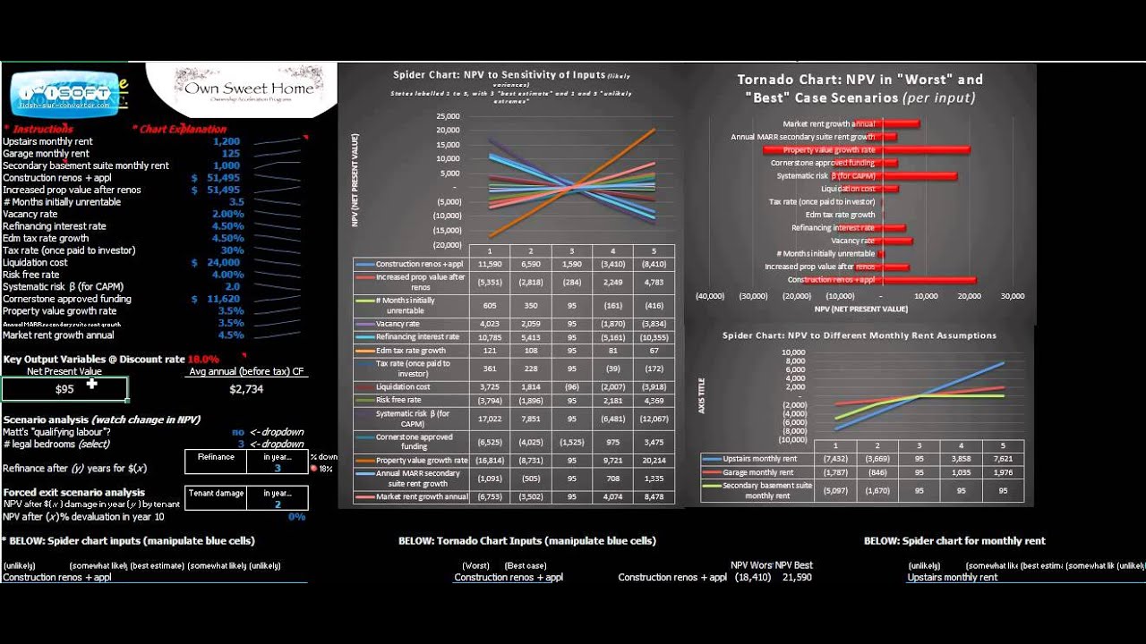 Cornerstone Analysis Part 1: Model basics