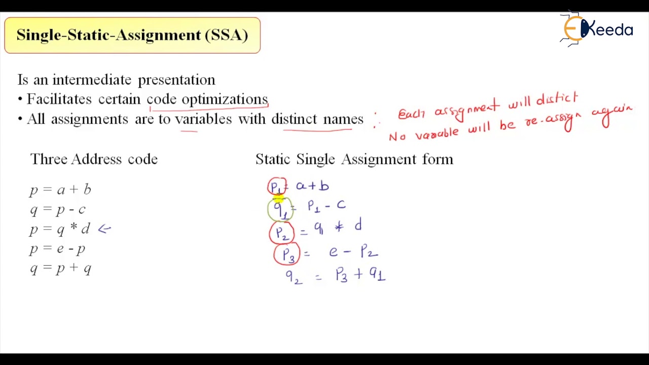 Single Static Assignment: A Key Concept In Compiler Design