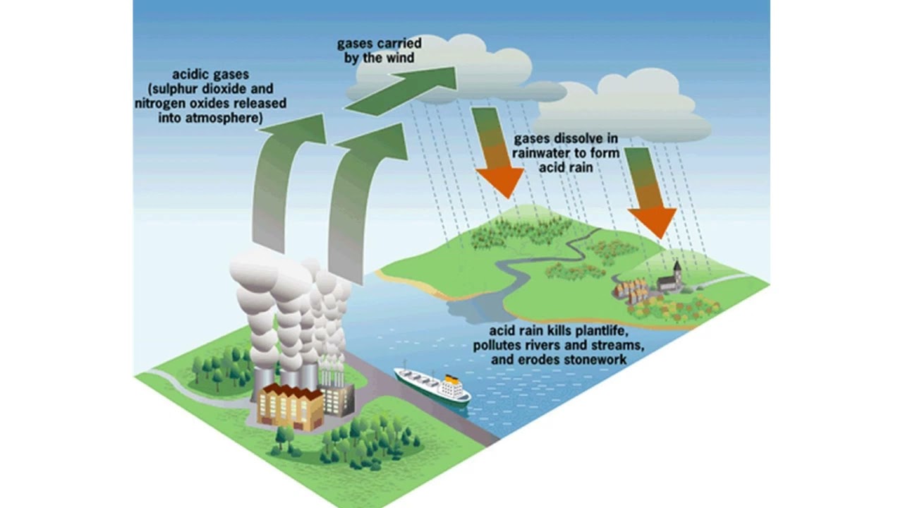 Dr.C.Ravichandran Air Pollution Meteorology